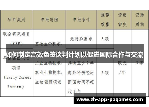 如何制定高效免签谈判计划以促进国际合作与交流