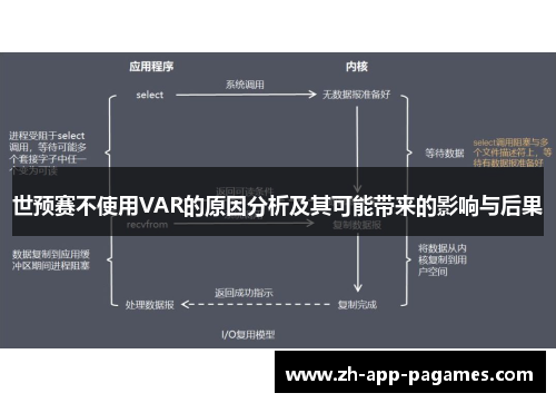 世预赛不使用VAR的原因分析及其可能带来的影响与后果