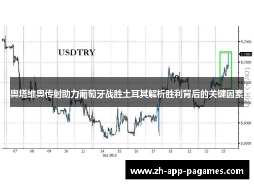 奥塔维奥传射助力葡萄牙战胜土耳其解析胜利背后的关键因素