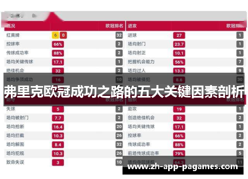 弗里克欧冠成功之路的五大关键因素剖析