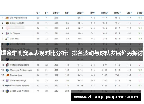掘金雄鹿赛季表现对比分析：排名波动与球队发展趋势探讨