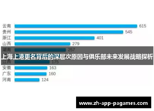 上海上港更名背后的深层次原因与俱乐部未来发展战略探析