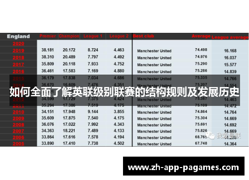 如何全面了解英联级别联赛的结构规则及发展历史