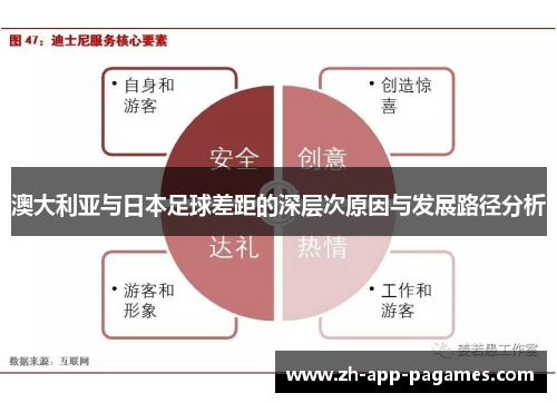 澳大利亚与日本足球差距的深层次原因与发展路径分析