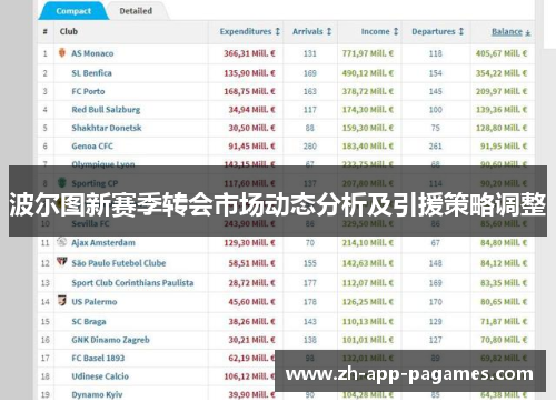 波尔图新赛季转会市场动态分析及引援策略调整